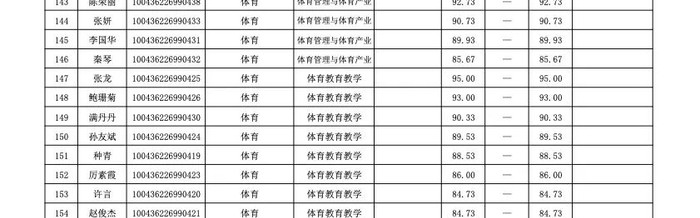 天博体育app下载-马龙、谌龙、李雪芮、孙一文、张常宁、傅园慧等，博士拟录取|女子重剑|全运会|冠军|女子|重剑_新浪新闻